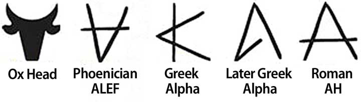a visual history of the letter A